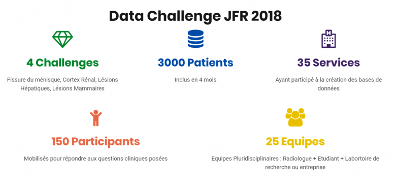  Le  DATA  Challenge  :  un  écosystème  au  service  de  l’intelligence  artificielle. 