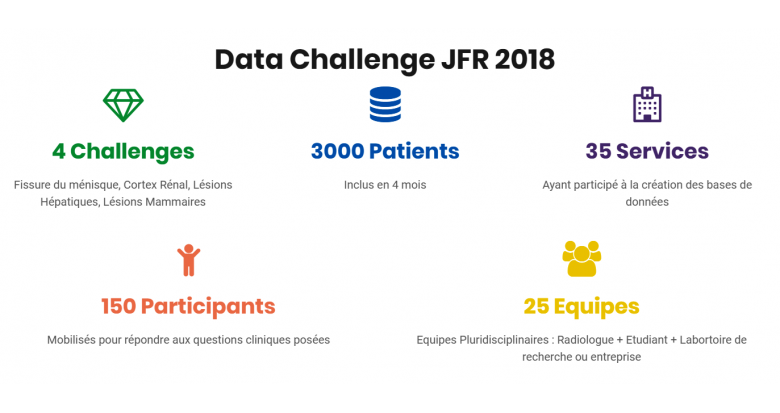  Le  DATA  Challenge  :  un  écosystème  au  service  de  l’intelligence  artificielle. 