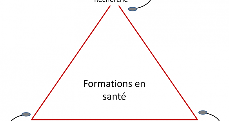 Schéma