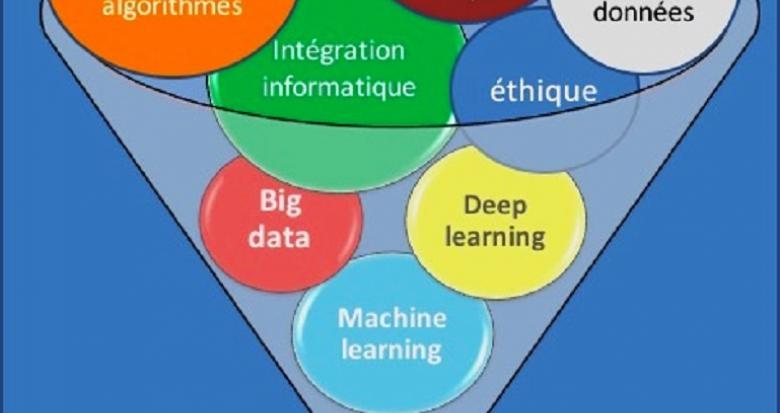 Schéma Intelligence Artificielle