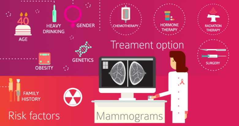 Imagerie de précision, dépistage et approche personnalisée